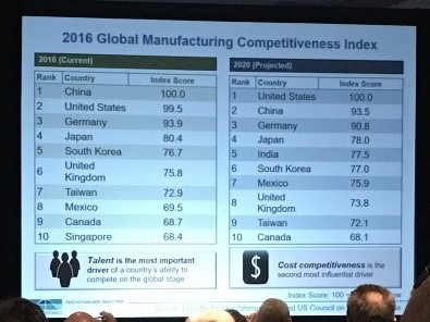2016 Global Mfg Competitiveness